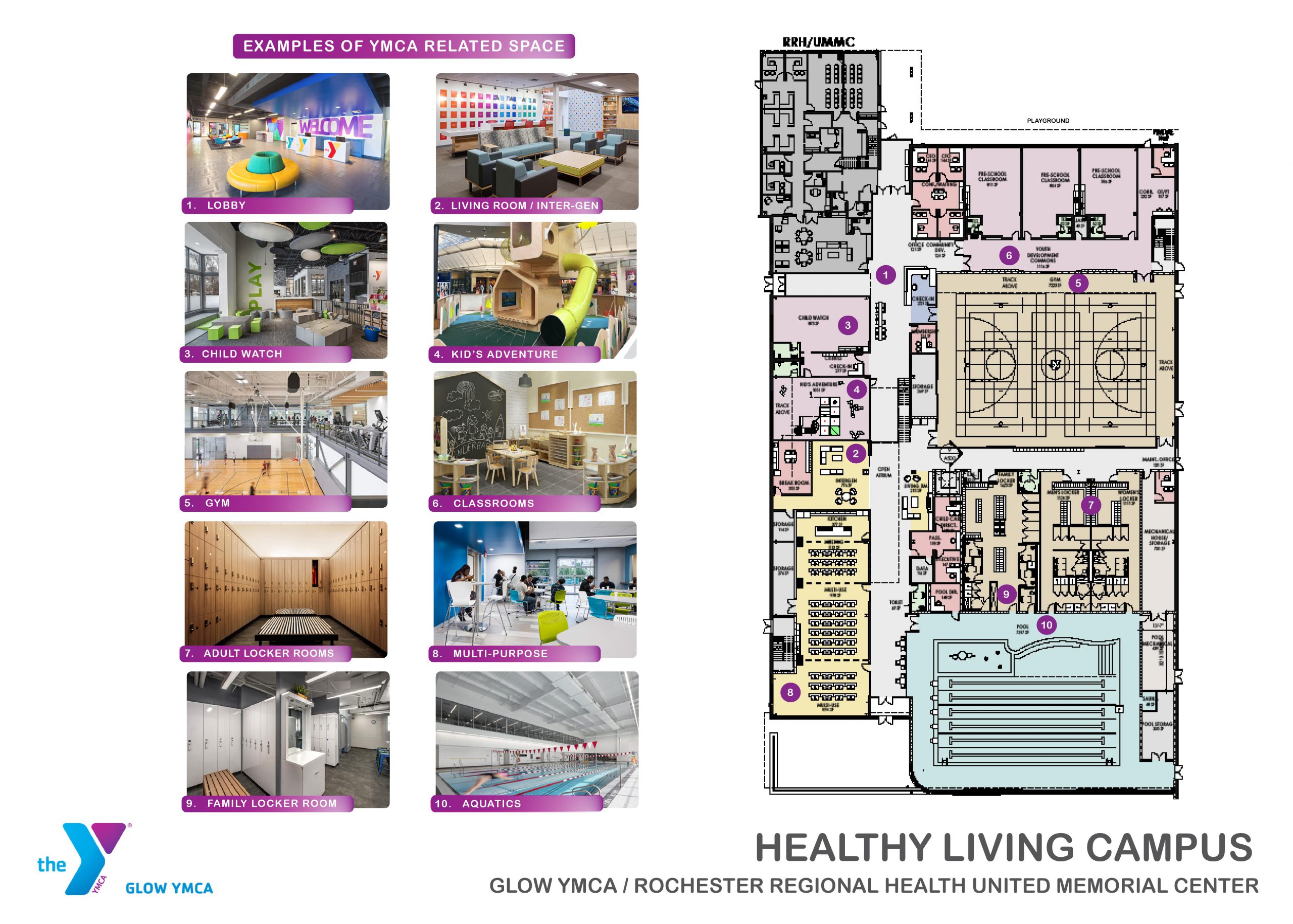 Image depicts the floor plan of the new YMCA alongside simulated photographs of new spaces. The floor plan would be too long to detail everything, but the primary differences between the new Y and old Y designs are: There is a large parking lot right next to the entrance. The Youth Development Commons is near the entrance. Child Watch is on the first floor. There is a two-story adventure room for children. There are family and accessible locker rooms. The gymnasium is larger and regulation-sized. There is a teaching kitchen. There is an intergenerational multi-purpose room. The swimming pool has a splash pad and wading pool. The upstairs has an indoor track. The outdoor playground will be accessible to members. There is a space used by Rochester Regional UMMC.